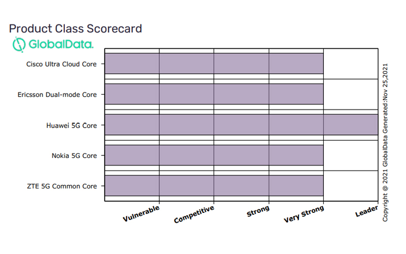 class scorecard